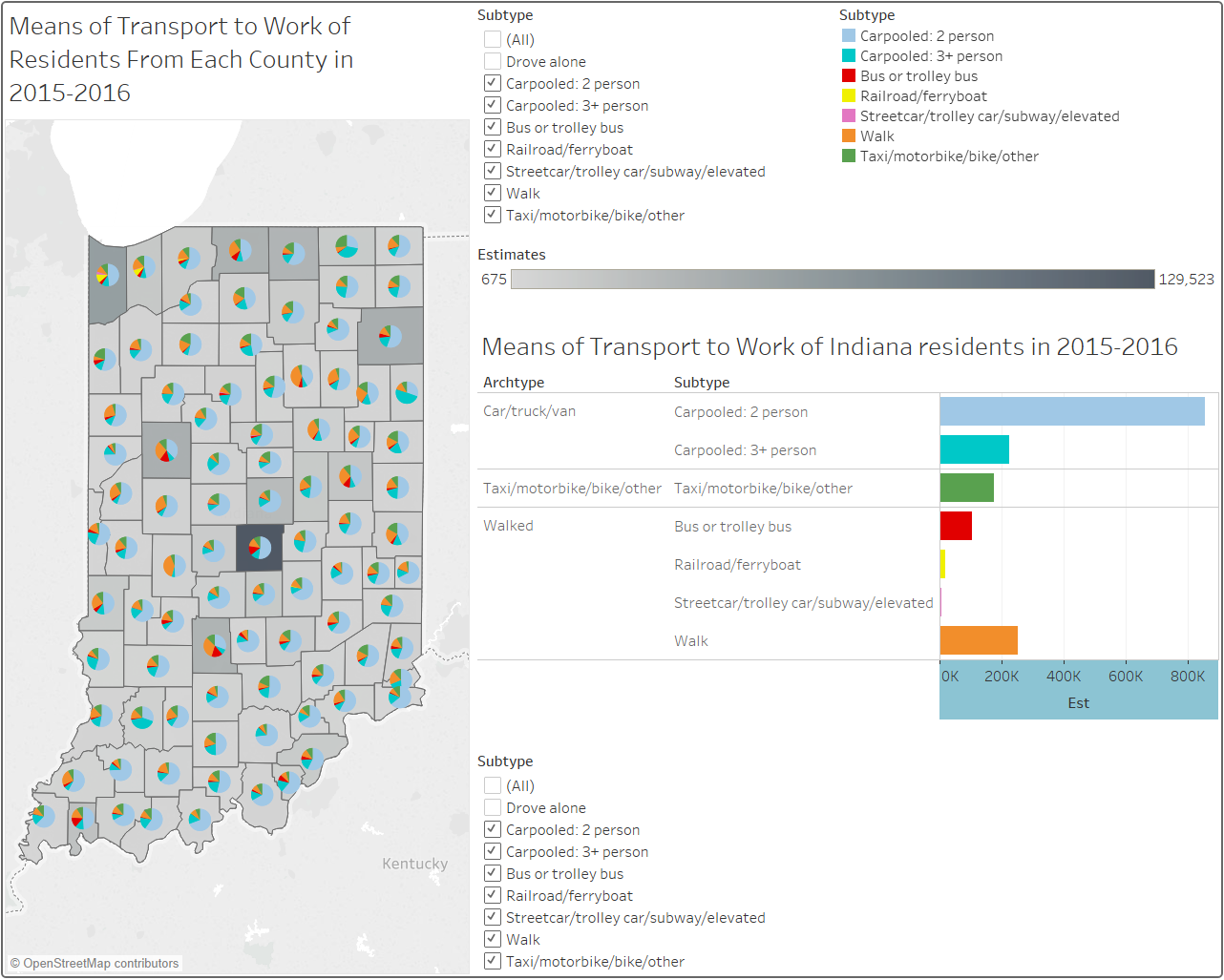 2018 Indy Big Data Challenge