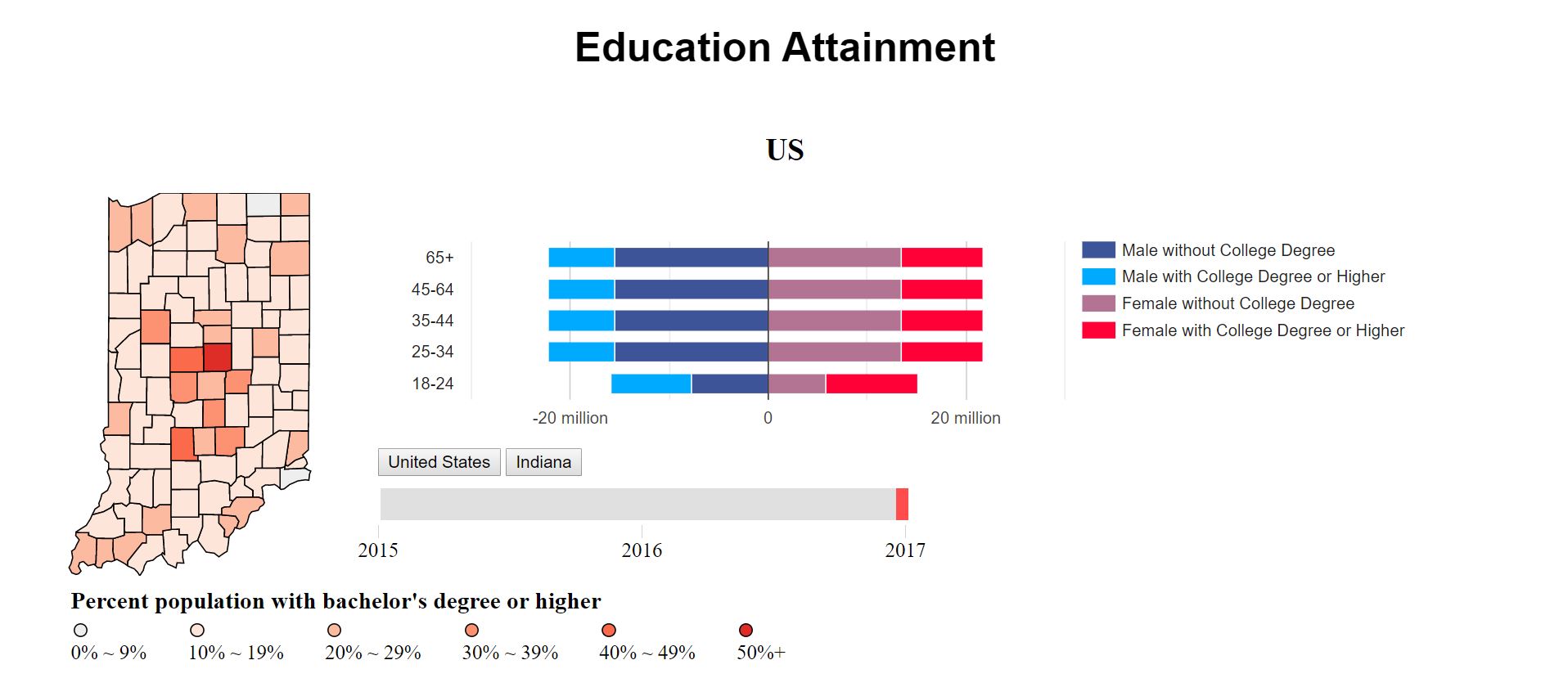 2019 Indy Big Data Visualization Challenge