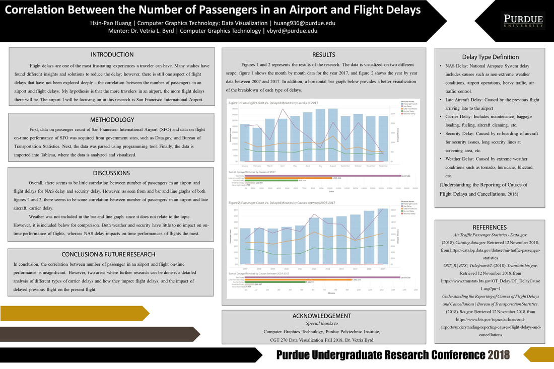 Research Poster